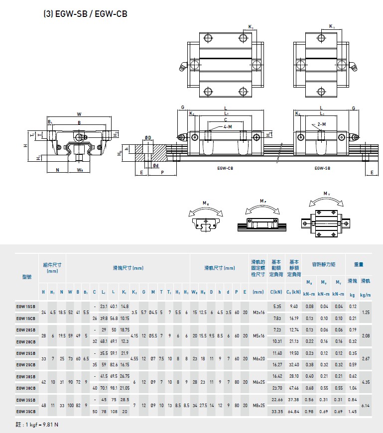 上銀直線導軌EGH15CA規(guī)格3