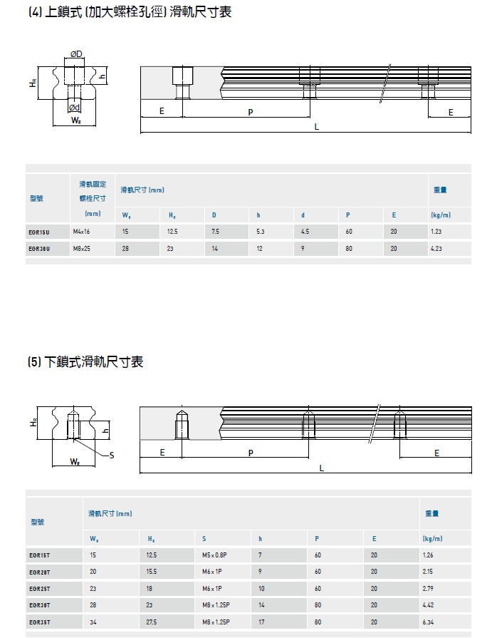 上銀直線導軌EGH15CA規(guī)格4