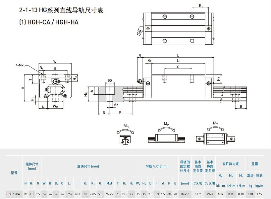 HIWIN上銀線性滑軌型號(hào)規(guī)格尺寸表-HGH20