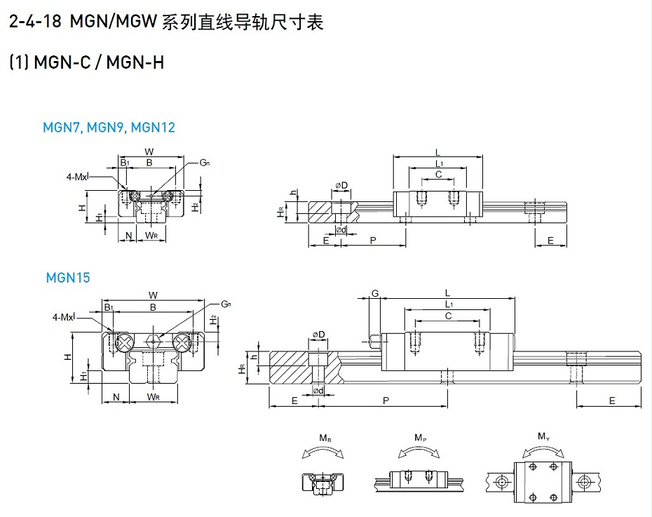 上銀微型導軌MGN9C型號尺寸
