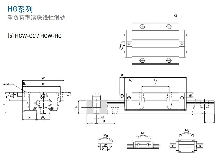上銀直線導(dǎo)軌型號(hào)規(guī)格尺寸表之HGW型