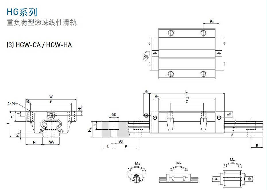 上銀直線導(dǎo)軌型號(hào)規(guī)格尺寸表之HGW型