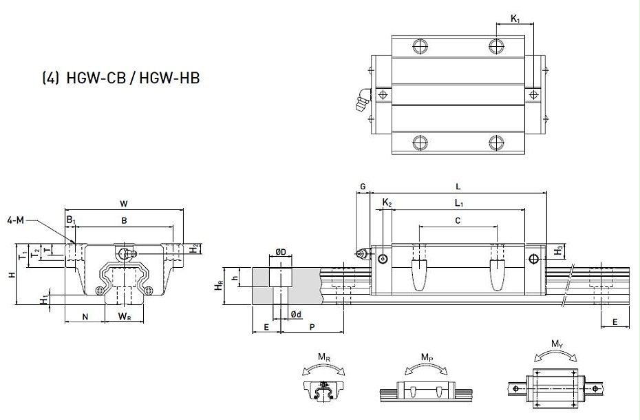 上銀直線導(dǎo)軌型號(hào)規(guī)格尺寸表之HGW型